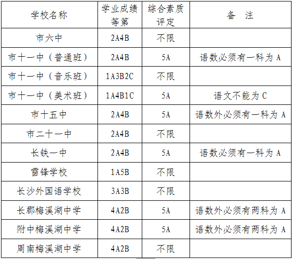 长沙中考第二批次录取分数线