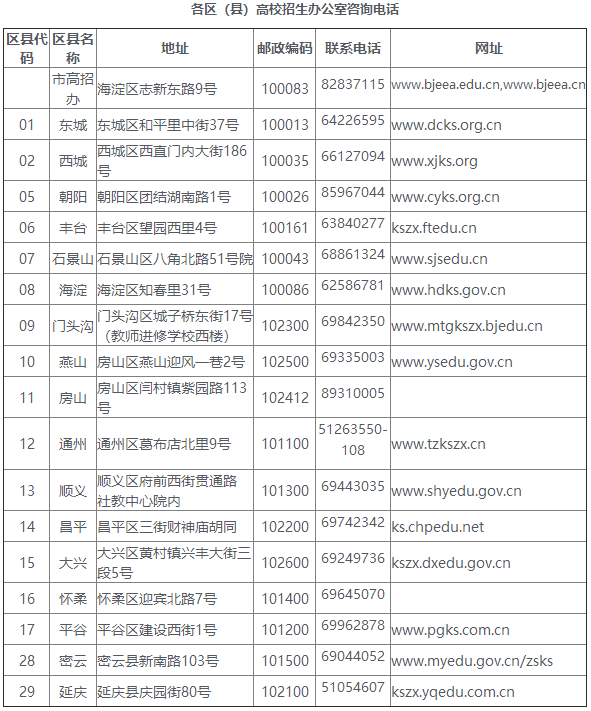 北京市高考志愿填报时间