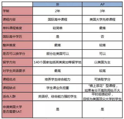 今年美国藤校的offer都给了国内哪些重点中学