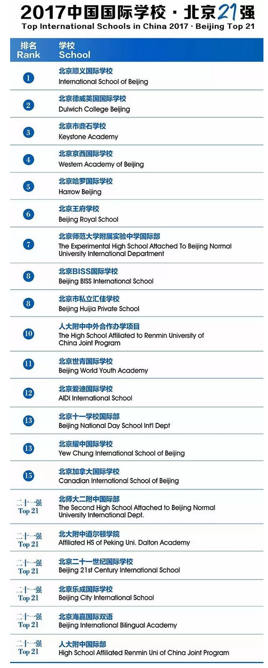 今年美国藤校的offer都给了国内哪些重点中学