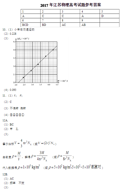 2017年江苏省高考物理试卷真题及答案