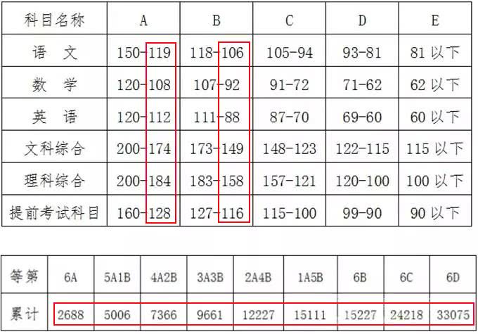 分区择校指南