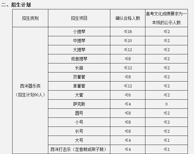 中南大学高水平艺术团招生简章(一)