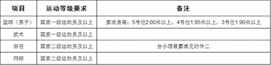 武汉理工大学高水平运动队招生简章(一)