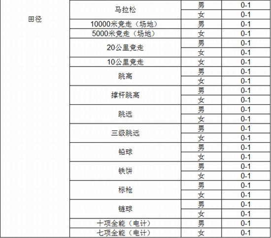 武汉理工大学高水平运动队招生简章(二)