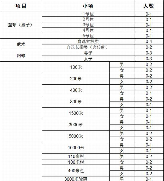 武汉理工大学高水平运动队招生简章(二)