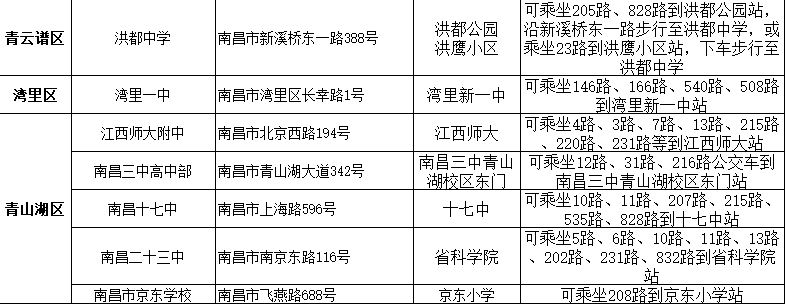 2018南昌高考考点设置安排表2