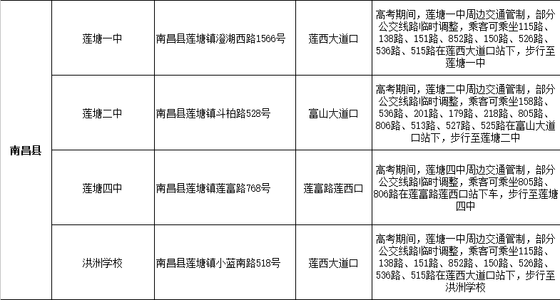 2018南昌高考考点设置安排表3