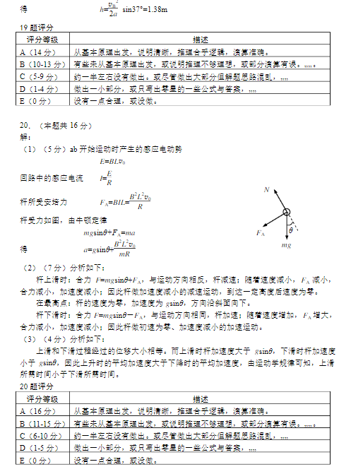 2017年上海高考物理真题及答案