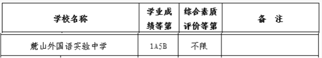 长沙麓山外国语实验中学中考分数线