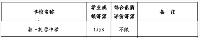 长沙湘一芙蓉中学中考分数线