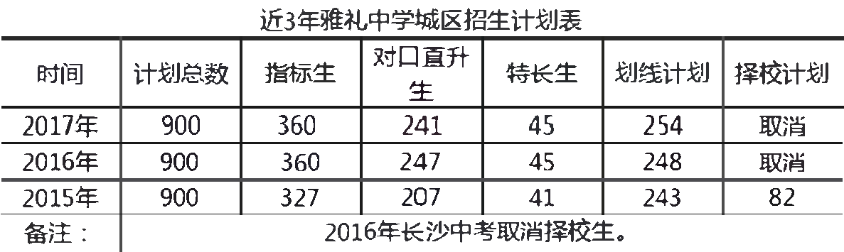 长沙雅礼中学升学攻略（一）