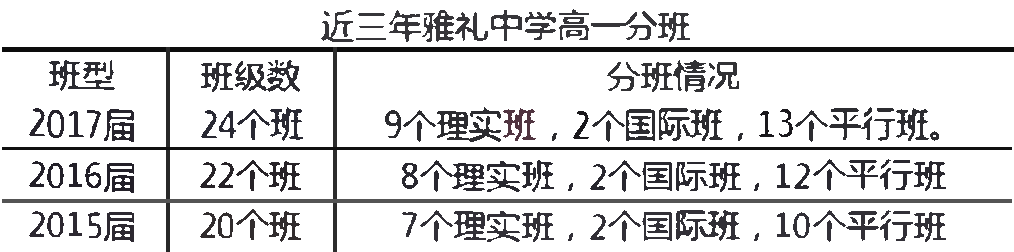 长沙雅礼中学升学攻略（一）