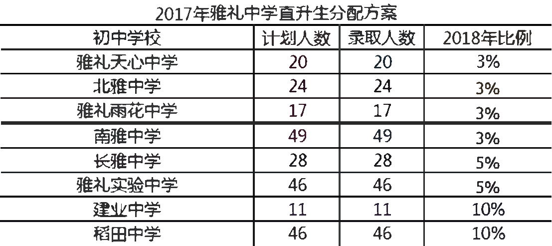 长沙雅礼中学升学攻略（二）