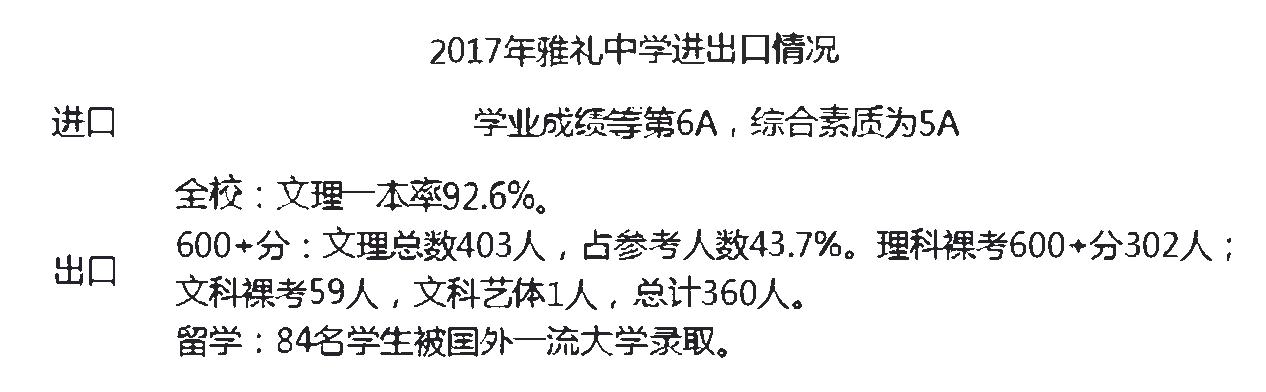 长沙雅礼中学升学攻略（三）