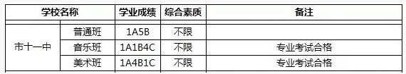 长沙第十一中学中考分数线