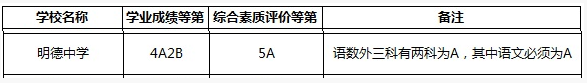 长沙明德中学中考分数线