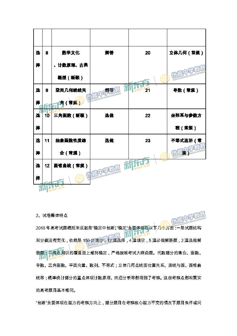 2018年高考全国卷2数学理点评(兰州新东方)