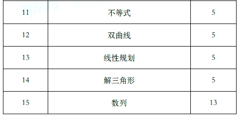 2018年北京高考文科数学分析