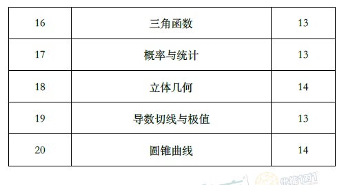 2018年北京高考文科数学分析
