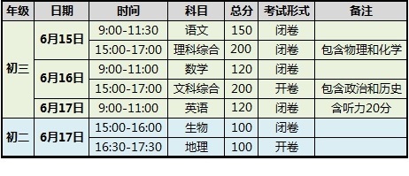 长沙中考：中考期间重要事件时间表