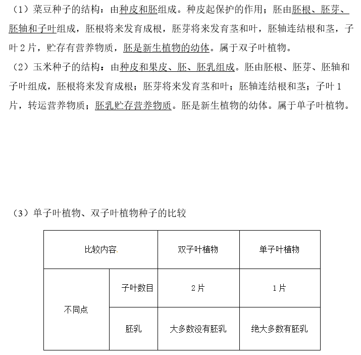 长沙生地会考生物知识点：种子植物的一生（一）