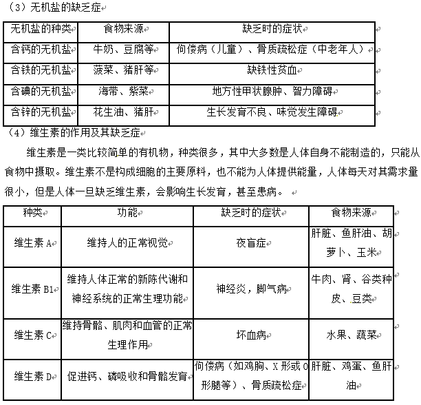 长沙生地会考生物知识点：人体的新陈代谢（一）