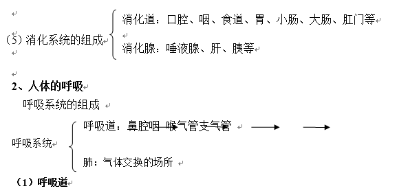 长沙生地会考生物知识点：人体的新陈代谢（一）