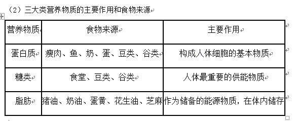 长沙生地会考生物知识点：人体的新陈代谢（一）