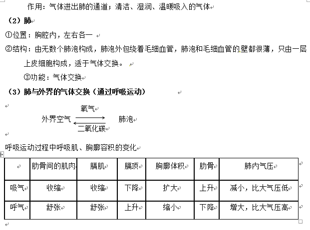 长沙生地会考生物知识点：人体的新陈代谢（二）