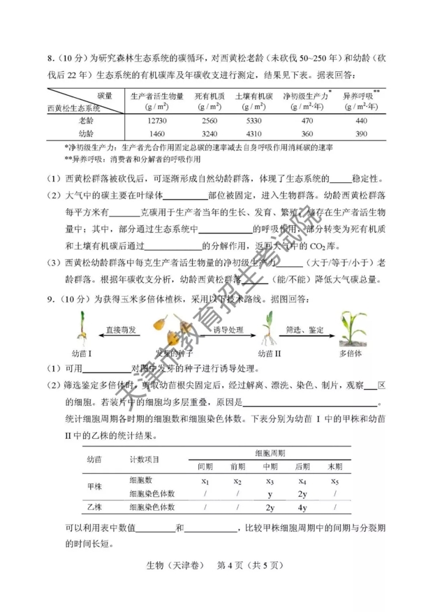 2018天津高考理综试题（网络版）