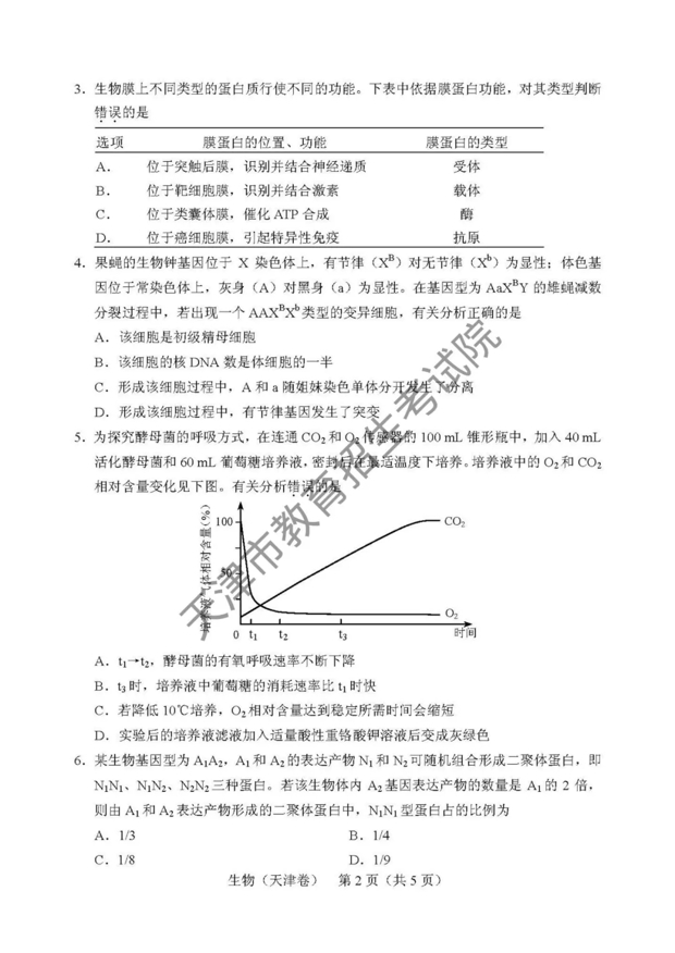 2018天津高考理综试题（网络版）