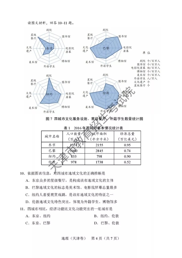 2018天津高考文综试题（网络版）