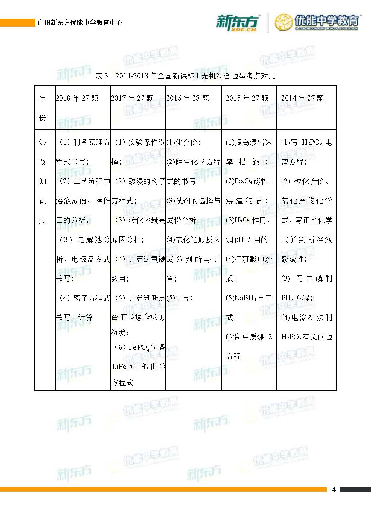 2018新课标一卷高考理综化学点评(广州新东方