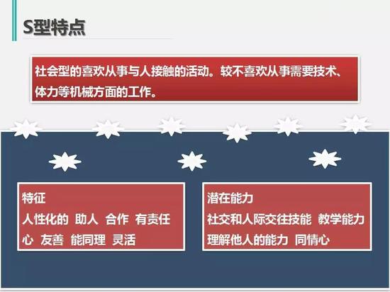 高考志愿填报指导：文科生怎样选专业