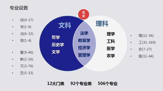 高考志愿填报指导:理科生怎样选专业