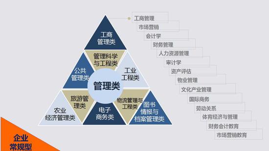 高考志愿填报指导：理科生怎样选专业