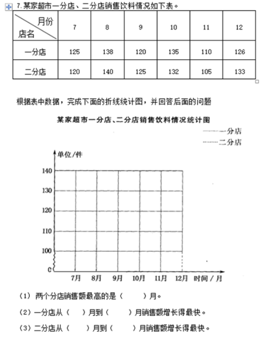 五年级数学下册期末测试题（三）