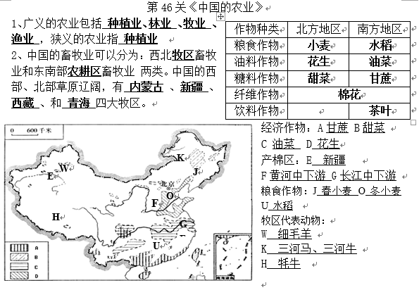 长沙生地会考地理知识点：中国的农业