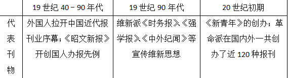 湖南省益阳市箴言中学高一历史(下)期末试卷及答案