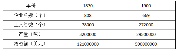 湖南省株洲二中高一历史(下)期末试卷及答案