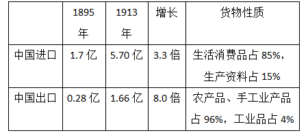 湖南省株洲二中高一历史(下)期末试卷及答案