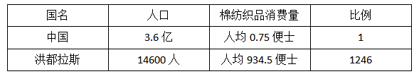 湖南省长沙市长郡中学高一历史(下)期末试卷及答案