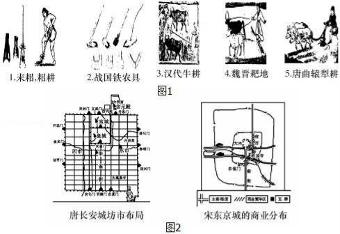 湖南省长沙市长郡中学高一历史(下)期末试卷及答案