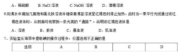 2016年湖南省化学学业水平模拟试卷