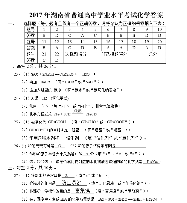 2017年湖南省化学普通高中学业水平考试真题