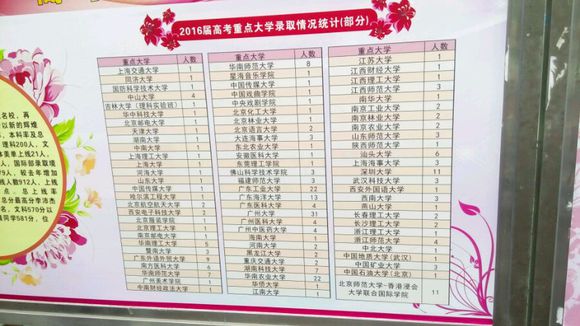 2016珠海二中高考喜报