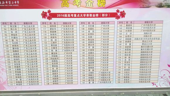 2016珠海二中高考喜报