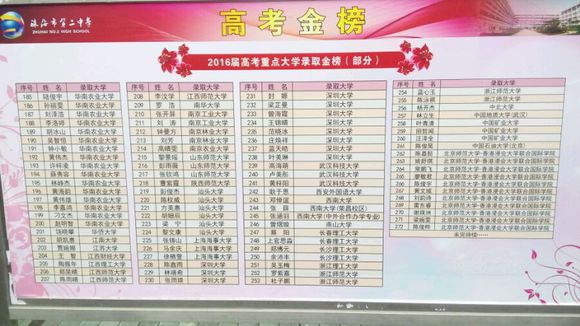 2016珠海二中高考喜报
