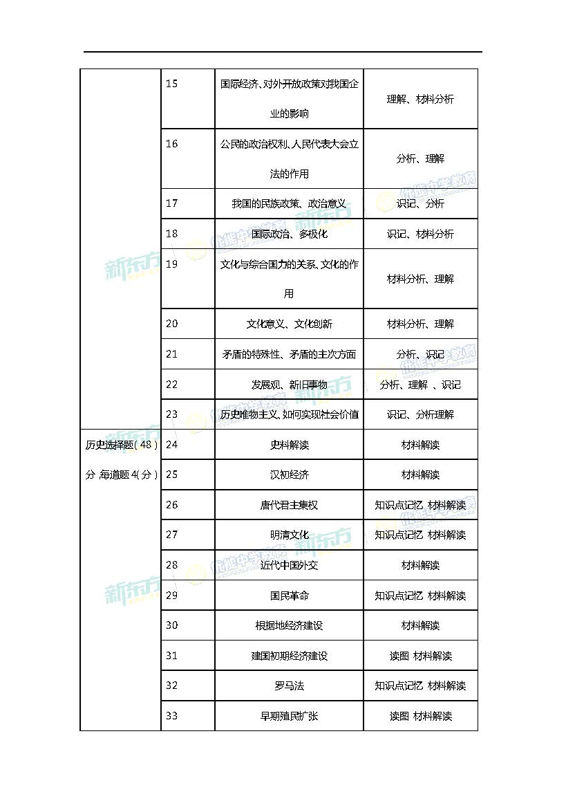 2018全国卷2高考文综试题点评